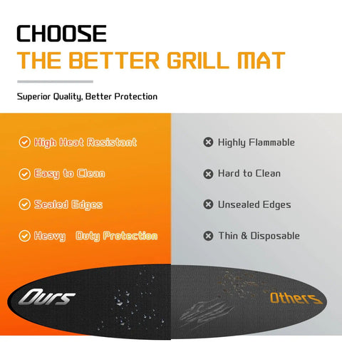 Comparison of 40 Inch Round Fire Pit Mat For Decks And Patios Double Sided Fireproof Under Grill Mat with competitors' features.