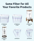 Alkaline Water Filter And UF Membrane Replacement Cartridge Bundle For Invigorated Water Pitcher 6 pitcher models displayed