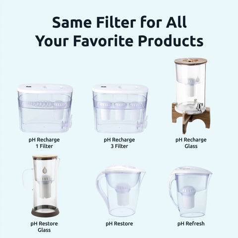 Alkaline Water Filter And UF Membrane Replacement Cartridge Bundle For Invigorated Water Pitcher 6 pitcher models displayed