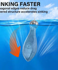 5 Pack Bank Sinkers Lead Weights For Freshwater Catfishing And Saltwater Surf Fishing With A Bowling Pin Design That Grips Mud Or Sand And Holds Bait In Heavy Waves And Currents, 3oz Each, One Piece Molding And Smooth Polished Finish To Protect Line underwater view