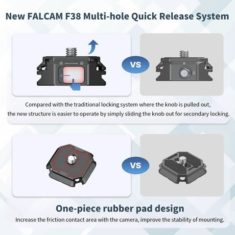 New F38 Multi Hole Camera Quick Release Plate Kit With 1 Quarter To 3 Eighth Inch Thread, showing locking system comparisons.