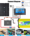 Connection diagram for Ready To Rock 3000 Watt Off Grid Home Solar Power System Kit with inverter and controller.