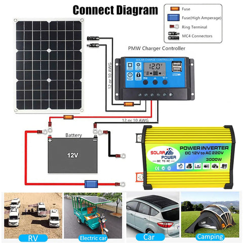 Connection diagram for Ready To Rock 3000 Watt Off Grid Home Solar Power System Kit with inverter and controller.