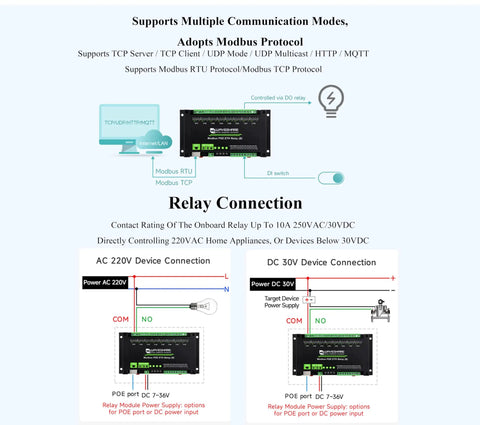 Diagram of Eight Channel Ethernet Relay Module with Modbus RTU and Modbus TCP protocols showing different power connections