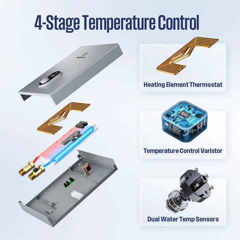 4-stage temperature control components of Electric Tankless Water Heater 27Kw 240V Whole House Model with sensors and thermostat.