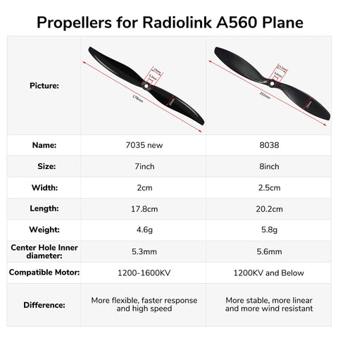 Comparison chart showing 7-inch and 8-inch propellers for RC planes, featuring the 2 Pack 8 Inch GemFan 8038 CCW Wing Propellers.