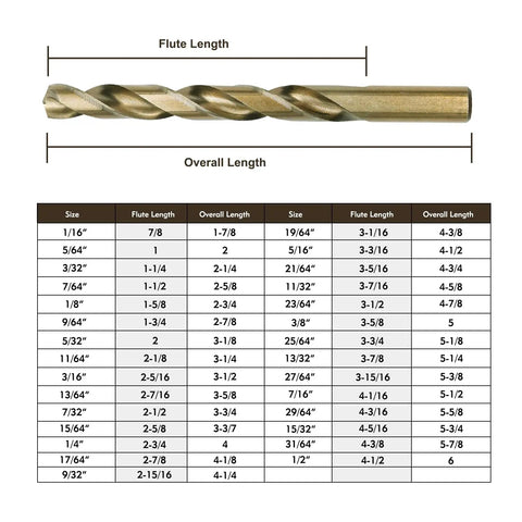 Cobalt Drill Bit Set 29 Piece M35 High Speed Steel Jobber Bits Built For Heavy Duty Hardened Metal Stainless Steel Wood Cast Iron Plastic With Indexed Rose Case From 1/16 Inch To 1/2 Inch; single drill bit with size chart showing flute and overall length