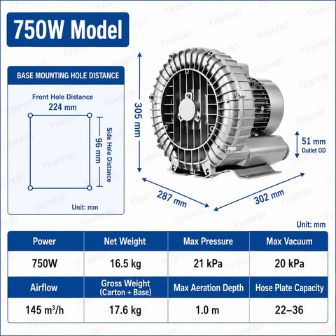 Vaxyor Industrial High Pressure Vortex Ring Blower Machine For Aeration Ventilation And Dust Collection, 750W model specifications.