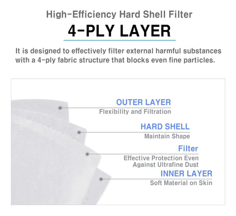 Top Notch KF94 Mask For Adults Black Individually Packaged 30 Masks Made In Korea Premium Micro Dust Protection 4-ply layers diagram