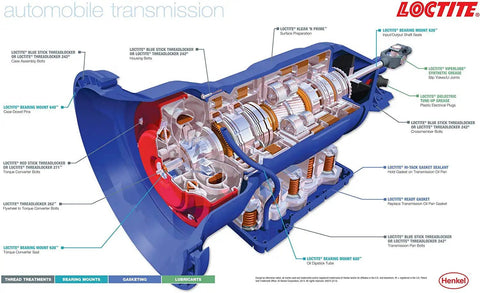 Diagram of automobile transmission with labeled parts, featuring Loctite products for secure assembly and performance.