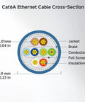 Cross-section of Snagless Short Shielded Cat6A Ethernet Cable showing layers: jacket, braid, conductors, foil screen, and insulation.