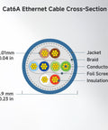 Cross-section of 10Gbps Snagless Shielded Cat6a Ethernet Cable 10ft White showing layers: jacket, braid, conductors, foil screen, insulation.