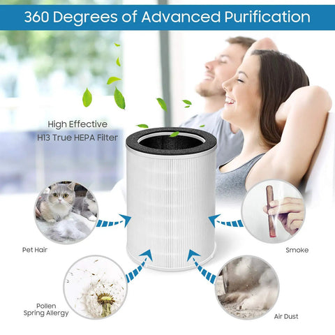 3 In 1 Replacement Filter Kit Fits KJ510B Air Purifier H13 True HEPA With Activated Carbon And Pre Filter Catches Pet Dander