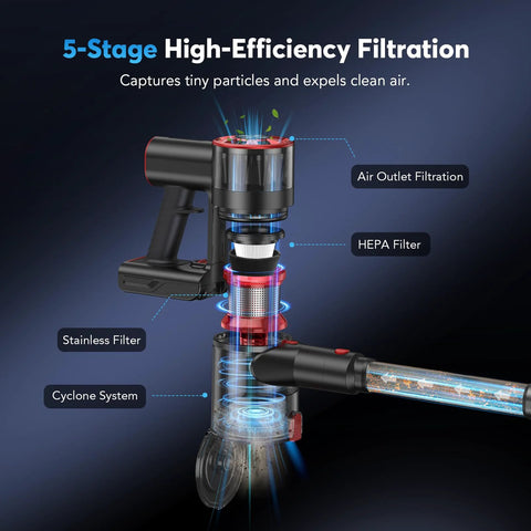 Comvtu cordless vacuum cleaner in red; cutaway view shows 5-stage filtration with HEPA, stainless, and cyclone filters.