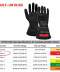 Pro Grade Rubber Electrical Safety Gloves Class 0 Up To 1000 VAC And 1500 VDC Size 8 ASTM Compliant 11 inch cuff