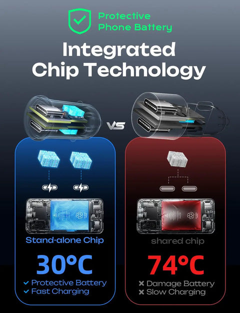 90W Dual PD3.0 Car Charger With USB-C And Lightning Cable Included featuring integrated chip technology comparison.