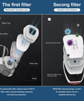 All In One Reusable Half Face Respirator Mask With Filters And Safety Goggles, detailed filter components illustration