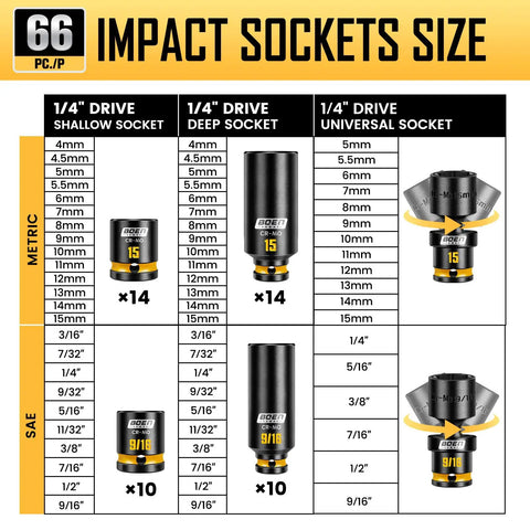 Quarter Inch Drive Impact Socket Set - 74 Piece SAE and Metric Deep and Shallow Sockets With Painted Markings size chart