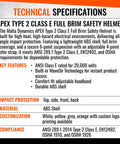 Technical specifications for All Around Type 2 Class E Full Brim Non Vented Safety Hard Hat With 20kV Rating, featuring ABS shell.