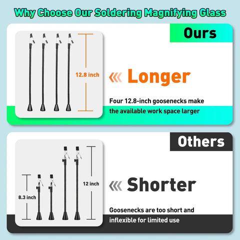 Comparison of flexible arm lengths for Dual 5X And 10X Magnifying Desk Lamp with Light, showing 12.8-inch vs 8.3-inch arms.