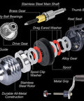 Exploded view of spincast fishing reel components including all-metal gears, spool, and monofilament line for freshwater use.
