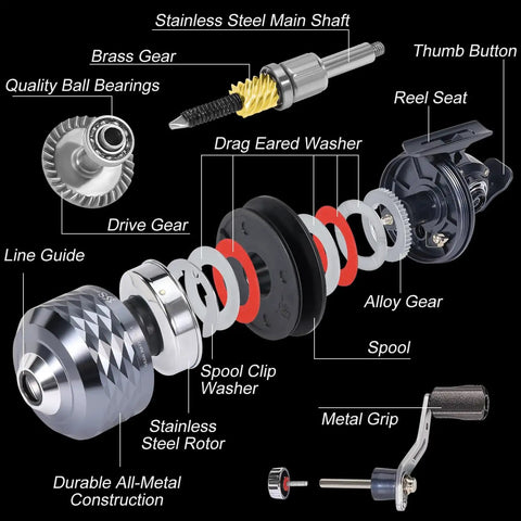 Exploded view of spincast fishing reel components including all-metal gears, spool, and monofilament line for freshwater use.