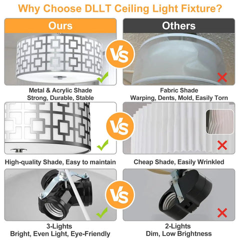 Comparison of Three Light Flush Mount Ceiling Light in Brushed Nickel With A Modern Drum Design and standard drum designs