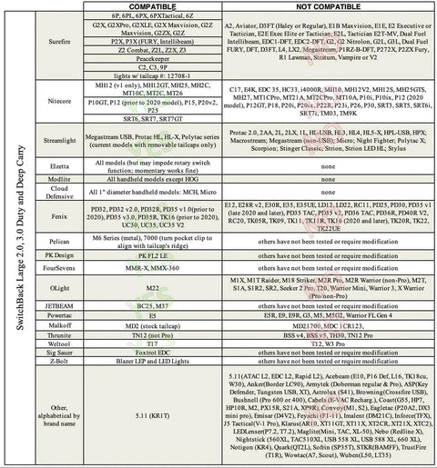 Switchback Large 2.0 compatibility chart for tactical lights, lists SureFire, Nitecore, Streamlight and others, detailed in table format.