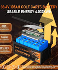 36V 105Ah LiFePO4 golf cart battery with 200A Smart BMS, LCD display and app monitor, showing inner components and power specs