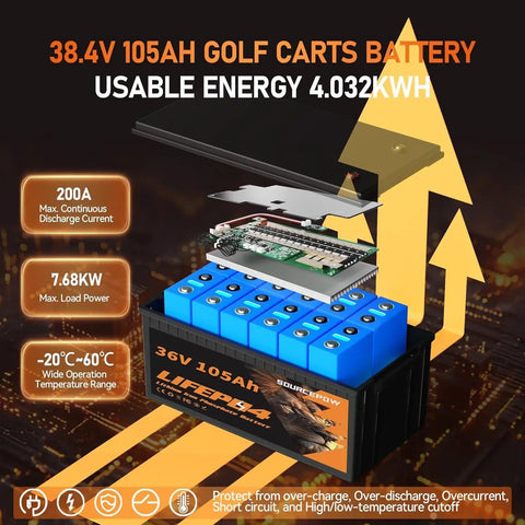 36V 105Ah LiFePO4 golf cart battery with 200A Smart BMS, LCD display and app monitor, showing inner components and power specs