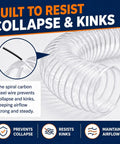 Kickass 4 Inch Pvc Dust Collection Hose 20 Feet Long Steel Coiled Anti Kink Flexible Exhaust Tubing shown coiled to resist kinks.