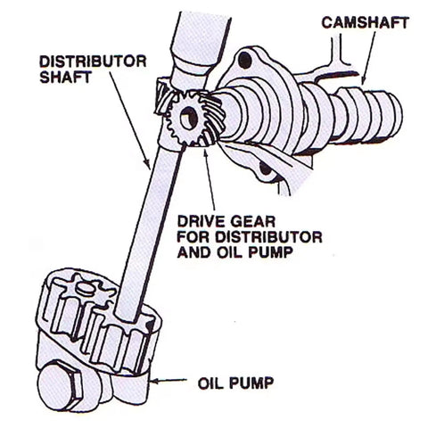 Heavy Duty Pump Drive Pin Fits 283 302 327 350 And 5.7L Small Block Engines With Black Metal Build for distribution and oil pump.