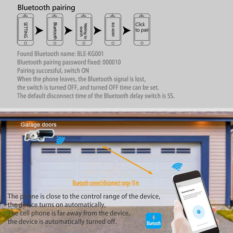 Smart Wireless Relay Switch With Bluetooth And 12V DC Power 433MHz RF And 2 4G Connectivity controlling garage door via mobile app