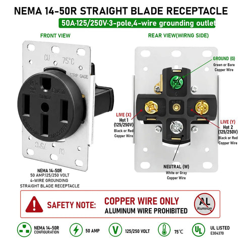 Heavy Duty Nema 14-50R 50 Amp EV Charging Outlet With Wall Plate Solid Grounding visible from front and rear views showing wiring details.