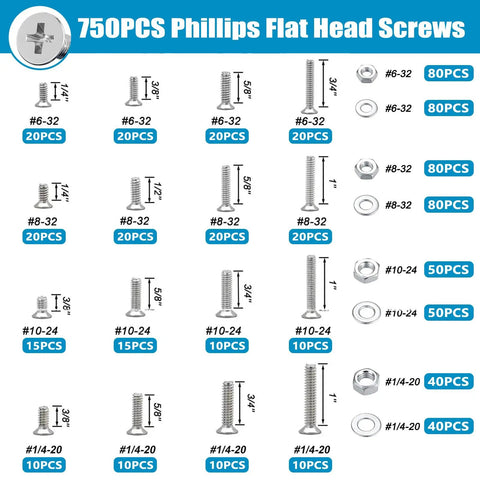 Rock Solid 1609 Piece Machine Screws Assortment Kit With Genuine 304 Stainless Steel Nuts And Bolts Phillips Flat Head Fasteners display.