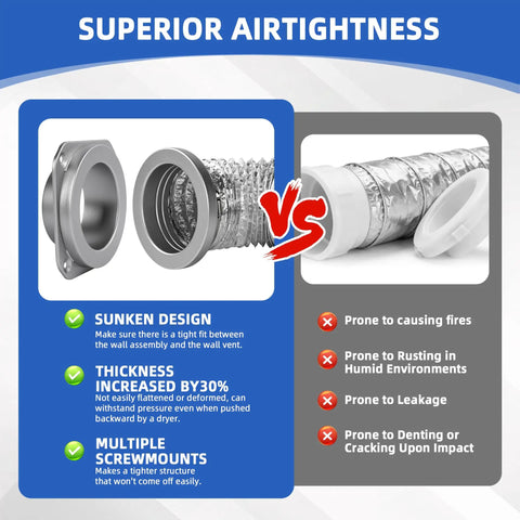 Comparison of Magnetic Dryer Vent Connector Kit With Airtight DV180 Seal and traditional vent, highlighting airtightness and safety.