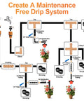 Copadri 25-Piece Drip Irrigation Fittings kit with 1/2-inch barbed couplers for 5/8-inch drip tubing