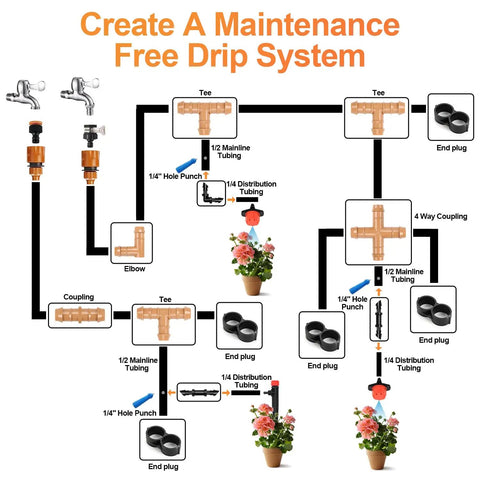 Installation diagram featuring 35 Pieces 1/2 Inch Barbed Tee Fittings for Drip Irrigation, highlighting 3-Way Connector for systems