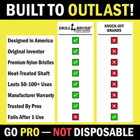 Comparison chart showing features of genuine Drill Brush vs knock-off brands