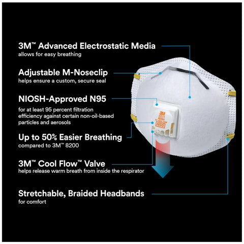 All In One N95 Respirator For Sanding Drywall Painting And Woodworking With Exhalation Valve Directing Air Downward 10 Pack