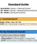 Standard hinge guide for heavy duty matte black self closing door hinges, includes weights and spring configurations for 4 pack 4x4 inches.