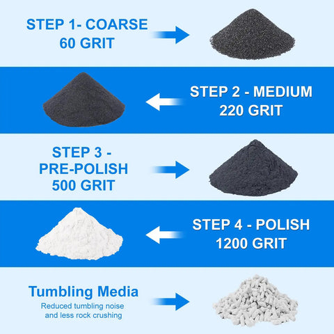 Rock tumbling grit sequence with Final Polish Aluminum Oxide Powder 1200 Grit For Rock Tumbling And Gem Polishing, 8 oz canister use shown.