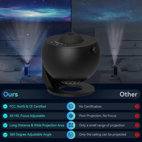 13 In 1 Galaxy Projector With Nebula Light And Solar System Moon For Bedroom Kids And Adults 360 Degree Rotating Starry Sky