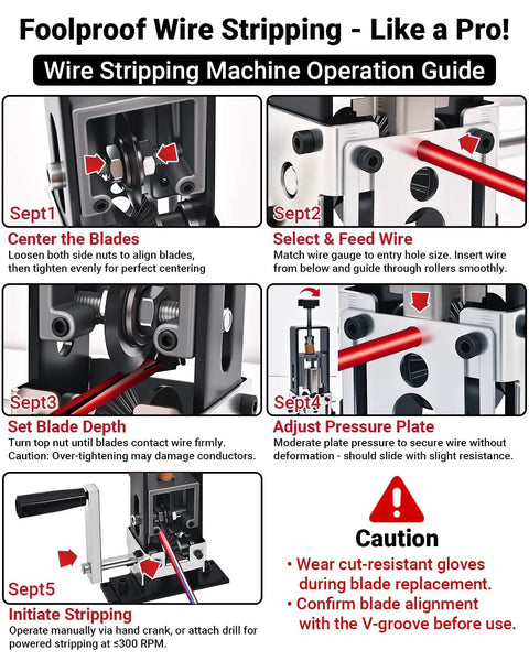 Diagram showing steps to operate Drill Powered Wire Stripper Machine With No Fuss Manual Crank Option for electric cables.