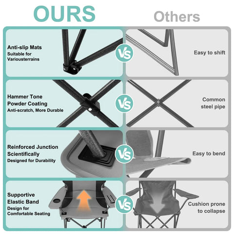 Comparison chart of Two Pack Heavy Duty Folding Camping Chairs With 500 Pound Capacity showing features vs. others