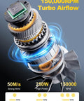 Kickass Electric Air Duster And Blower For PC And Car Cleaning, 150000 RPM Turbo Fan Delivers 50 Meters Per Second Air graphic