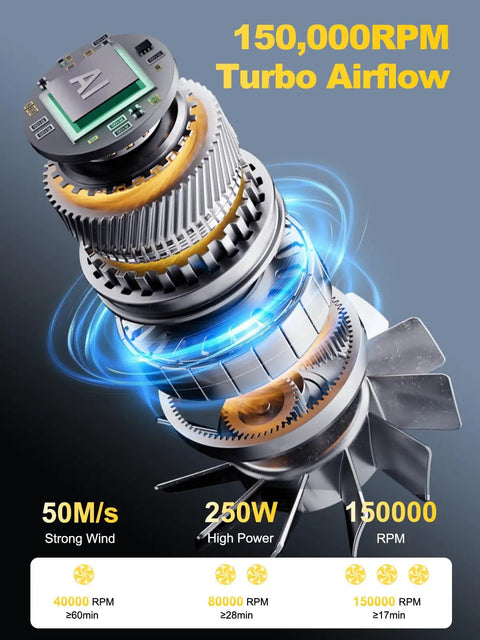Kickass Electric Air Duster And Blower For PC And Car Cleaning, 150000 RPM Turbo Fan Delivers 50 Meters Per Second Air graphic