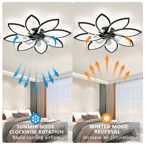Slick Low Profile Flush Mount Ceiling Fan With Light, 6 Speed Remote Control With App showing summer and winter modes