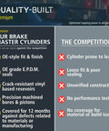 Comparison chart for brake master cylinders with quality features vs competition issues