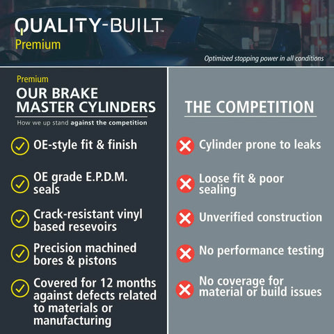 Comparison chart for brake master cylinders with quality features vs competition issues
